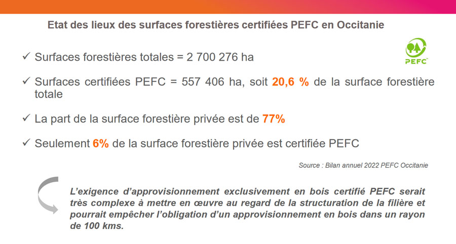état des lieux surfaces forestières en Occitanie