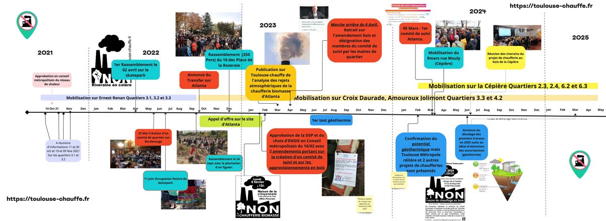 propagation contestation biomasse